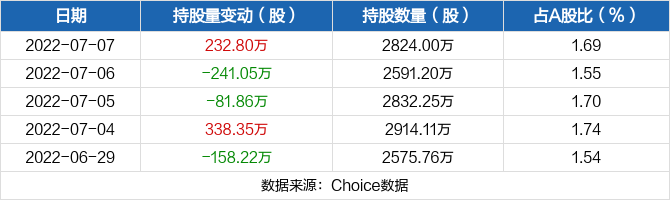 以岭药业4月13日走势_以岭药业走势图东方财富网