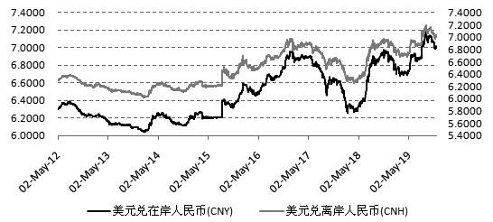 美金兑人民币走势图k线图_美元兑人民币汇率k线走势图