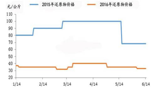 分散染料最新价格走势_分散染料价格最新消息消息