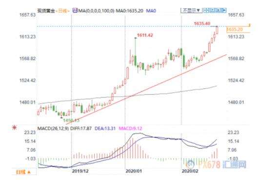 近期黄金分析走势分析_黄金近期走势分析近期黄金走势