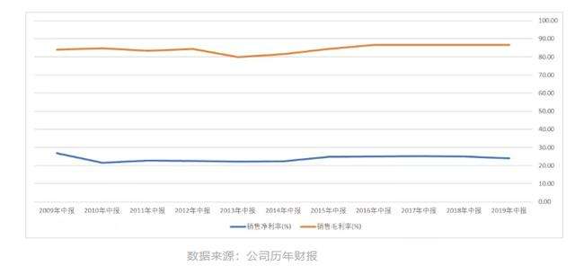 贵州茅台最新价格走势_贵州茅台最新行情今日价格