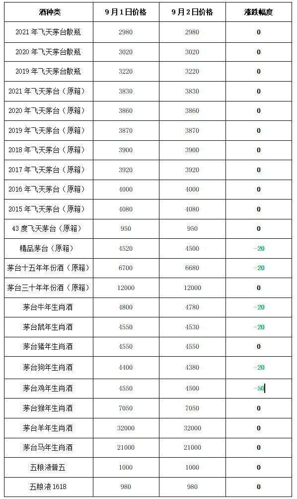 贵州茅台最新价格走势_贵州茅台最新行情今日价格