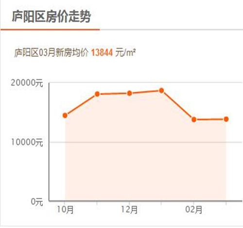 关于2017县级市的房价走势的信息