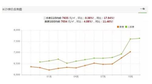 关于2017县级市的房价走势的信息