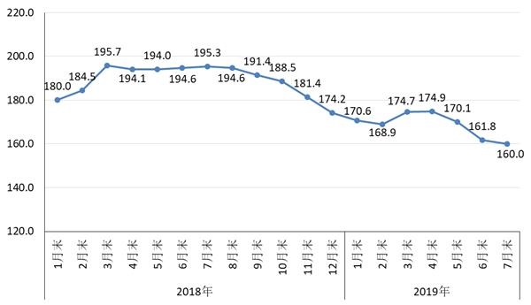 钢铁价格走势用什么app最好的简单介绍