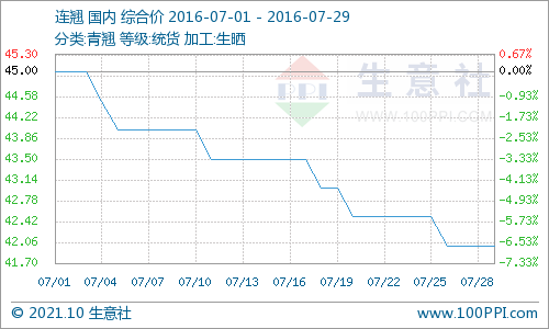 氨基磺酸价格走势生意社的简单介绍