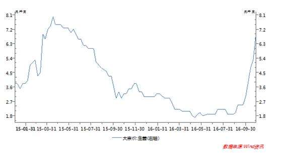 预测2022年生姜价格走势_2020年下半年生姜价格预测和走势