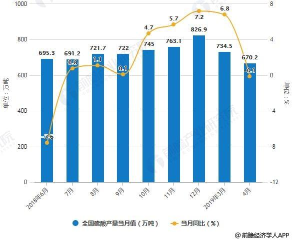 2017硫酸行情走势的简单介绍