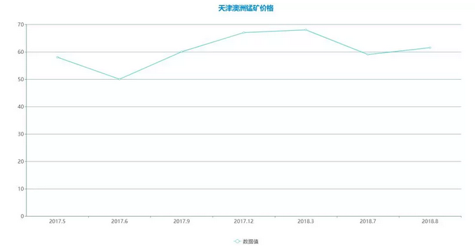 2017硫酸行情走势的简单介绍