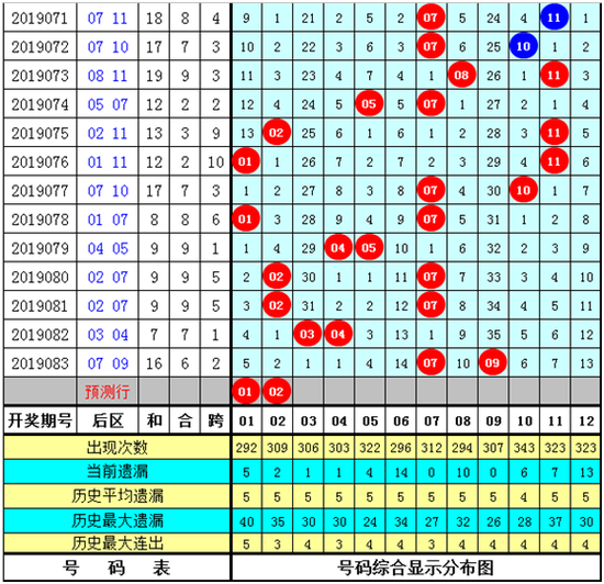 大乐透全部走势图新浪网_大乐透走势图新版大乐透基本走势频道