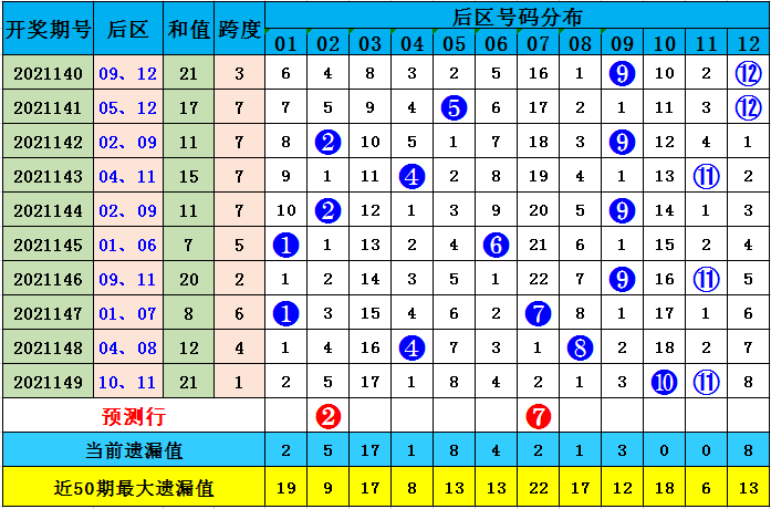 大乐透全部走势图新浪网_大乐透走势图新版大乐透基本走势频道