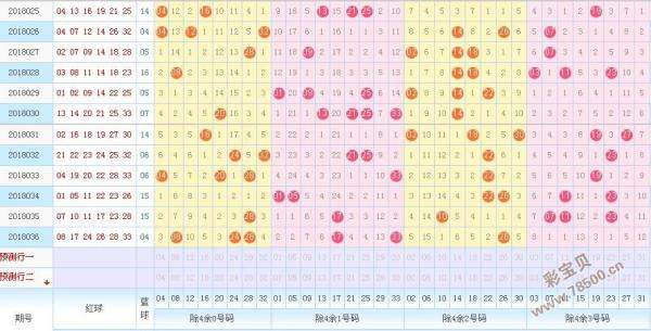 双色球11月份的走势图_双色球最近10期走势图走势图