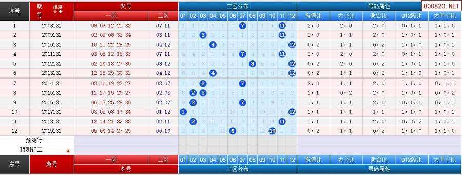 电脑版大乐透走势图南方双彩网_大乐透基本走势图表图今天的电脑版的
