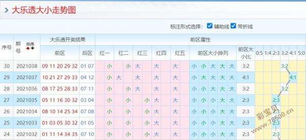 电脑版大乐透走势图南方双彩网_大乐透基本走势图表图今天的电脑版的