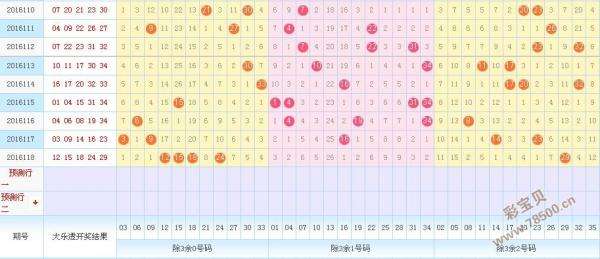 三星走势图大乐透走势图_大乐透走势图星期三走势图