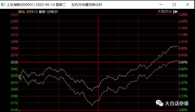 股市明天周四大盘走势预测_下周股票行情预测周一大盘走势分析