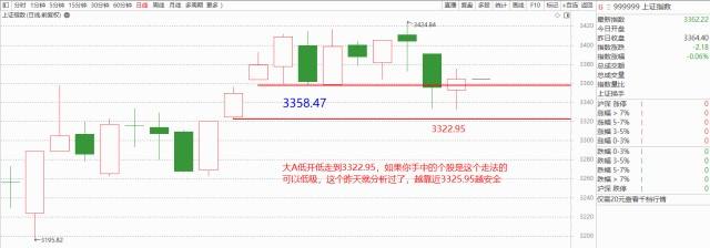 N邵阳价格走势东方财富网_邵阳房价走势最新消息2020