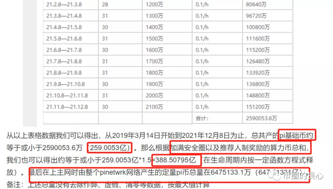 pi币今日价格走势多少_pi币价格今日行情币巴巴