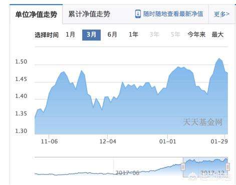 009312基金走势_009313基金今天走势