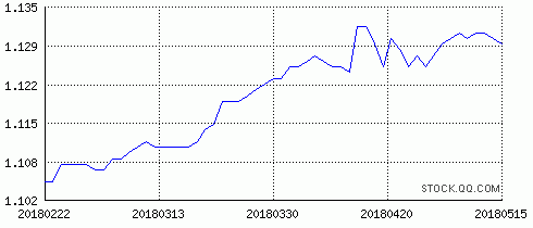 009312基金走势_009313基金今天走势