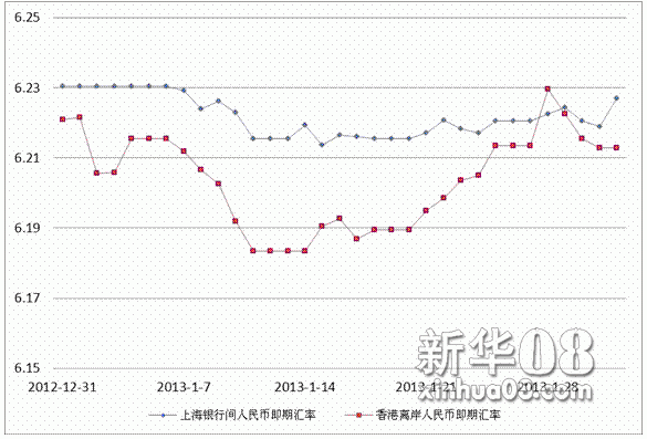 人民币兑纽币价格走势_人民币对美元汇率走势图