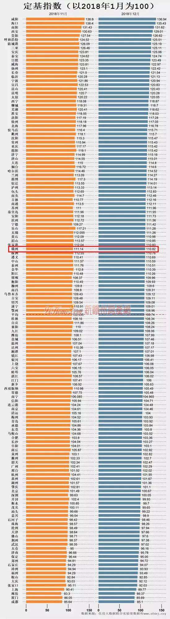 未来10年赣州房价走势_赣州房价新楼盘房价2020年