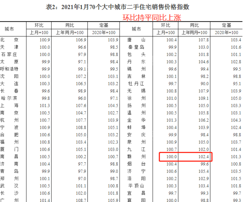 未来10年赣州房价走势_赣州房价新楼盘房价2020年