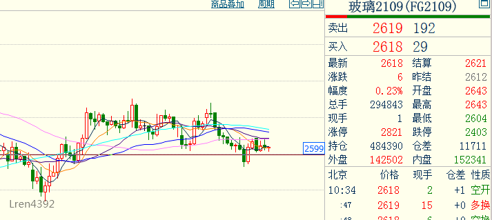 玻璃2009后期走势_近10年玻璃现货价格走势图