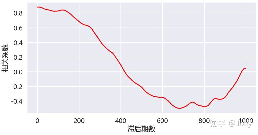 玻璃2009后期走势_近10年玻璃现货价格走势图