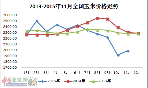 玉米价格走势和什么有关_现在的玉米价格和未来走势最佳答案