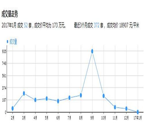 武汉花山未来5年房价走势如何_武汉花山房价2021新楼盘房价