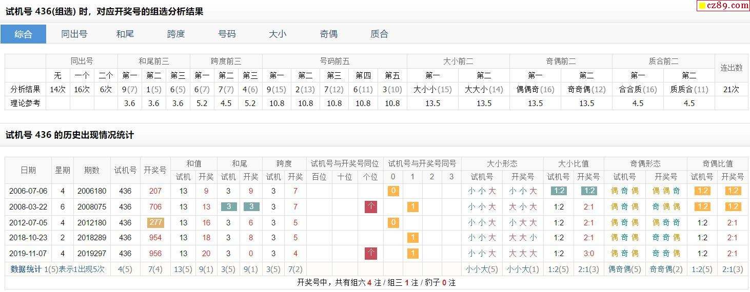 3d试机号107附走势图_福彩3d试机号的综合走势图