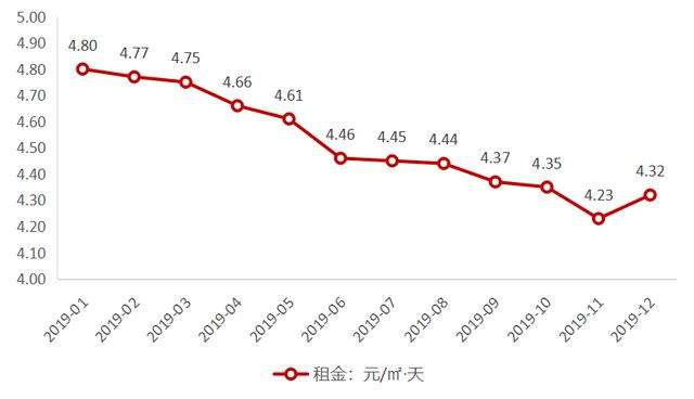 2022上海张江镇房价走势图_2020年上海浦东张江新房房价