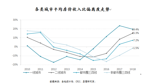 郑州房价走势图2017_郑州房价走势图2022最新