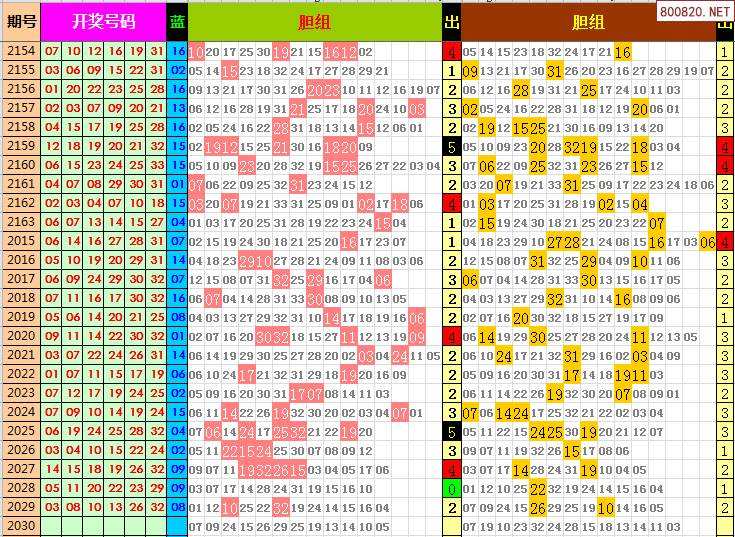 19年双色球030期走势_双色球032期历史同期走势图