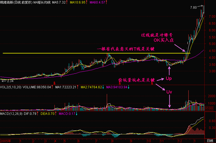 上海近几年房价走势图k线图的简单介绍