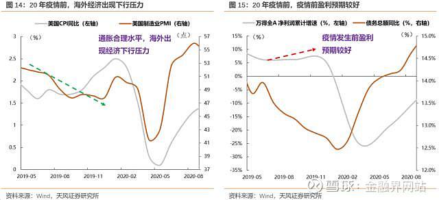 关于400亿增量资金走势的信息