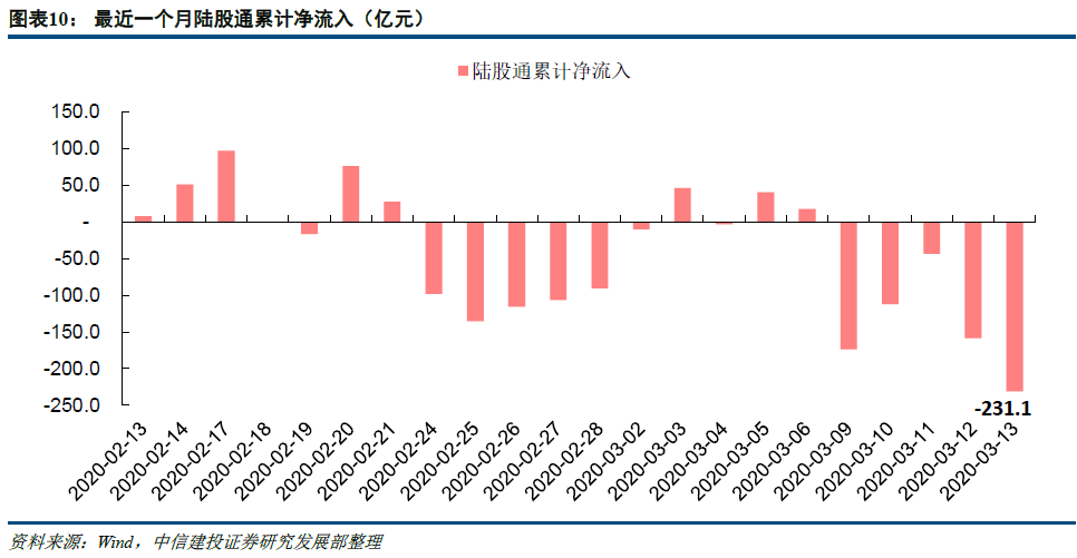 关于400亿增量资金走势的信息