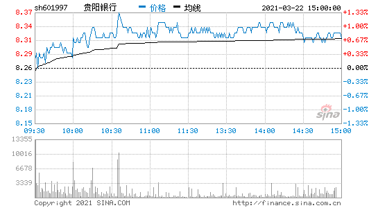 今日股市行情大盘走势图_今日股市行情大盘走势图k线