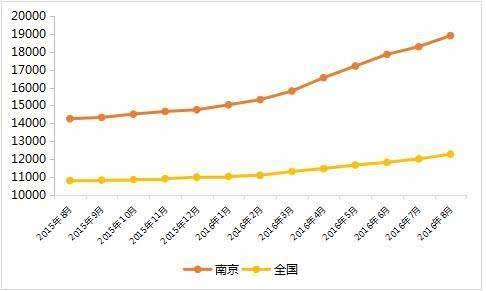 2016房价走势苏州_苏州房价2016最新房价