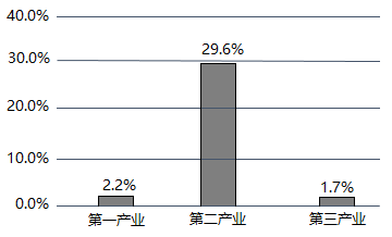 包含杨浦区营销清洁价格走势的词条