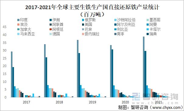 生铁2021年走势图_2021年废铁价格最新行情走势