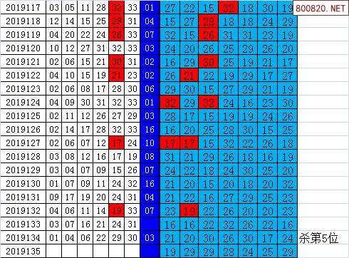 双色球带蓝色球基本走势图_双色球蓝球走势图综合走势图