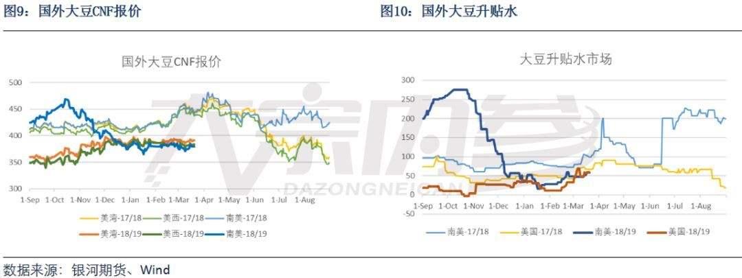 美豆种植面积长期走势_2021年美豆种植意向报告