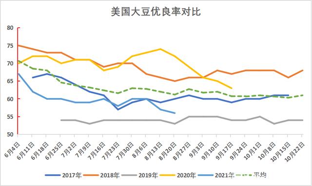 美豆种植面积长期走势_2021年美豆种植意向报告