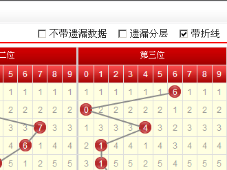 七星彩2022025走势图_2020年七星彩开奖结果走势