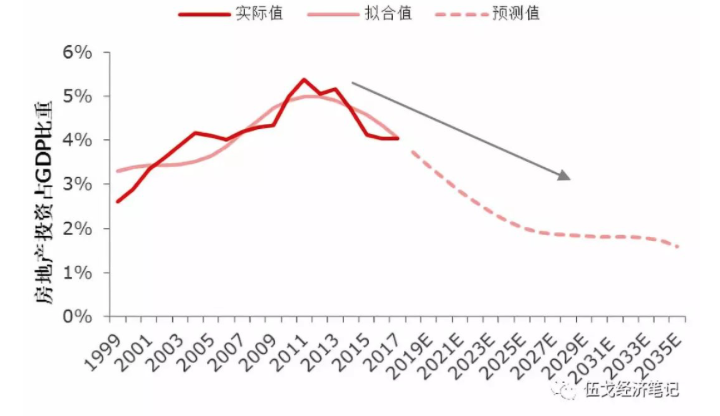 房地产未来十年市场走势_房地产未来十年的大趋势和变化