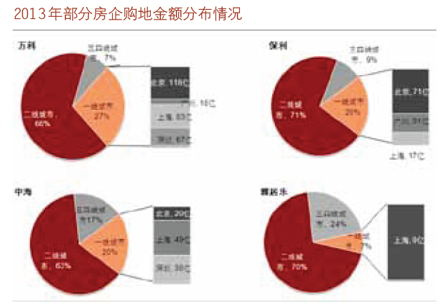 房地产未来十年市场走势_房地产未来十年的大趋势和变化