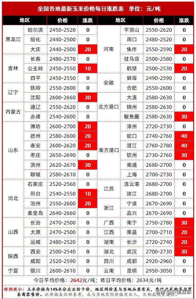 未来几天黑龙江玉米价格走势_黑龙江玉米最新价格行情分析预测 今日