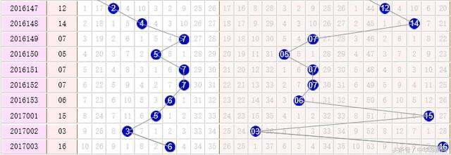 2015南方双彩网走势图_南方双彩网首页走势图大全旧版